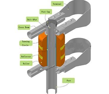 High Speed Highway Road Rolling Guardrail Barrier Anti Impact EVA Foam Material 3